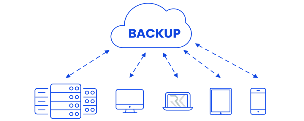 بکاپ ابری (Cloud Backup)