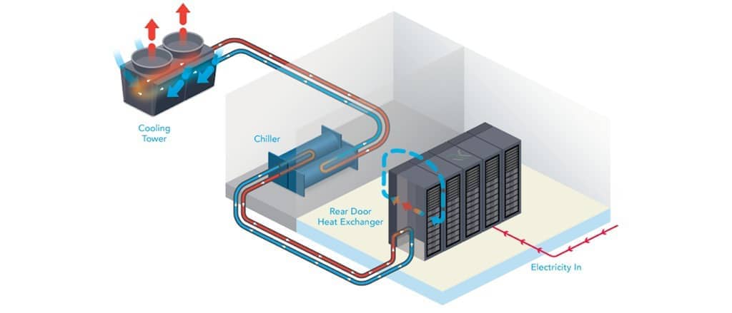 معرفی اجزا و سختافزار سرور + خدمات تامین تجهیزات سرور 8 سیستم خنککننده سرور (Cooling System)