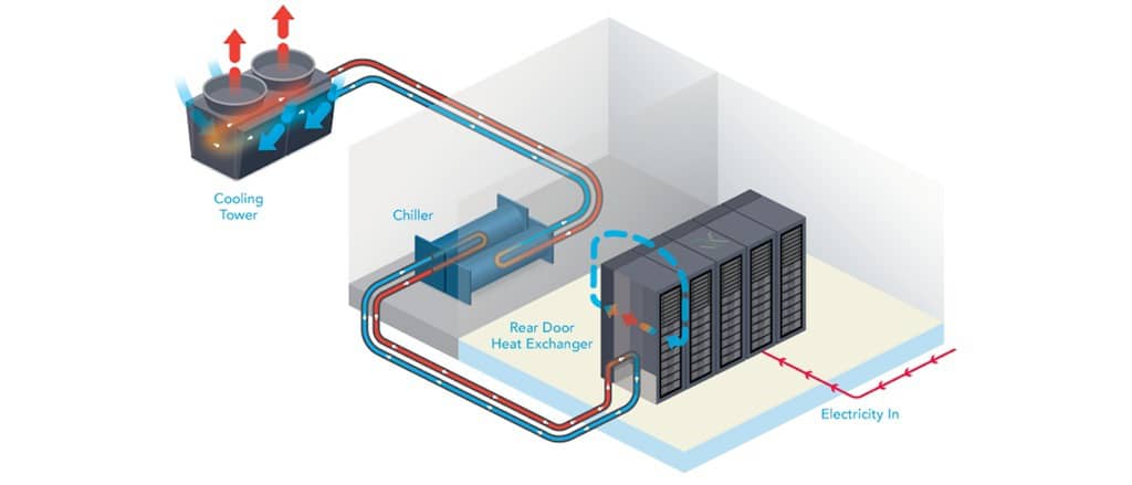 شرایط محیطی و محل نصب