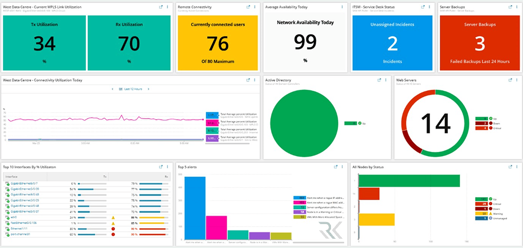 Hybrid Cloud Observability