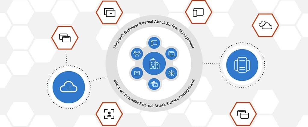 سطح حمله (Attack Surface) چیست و چگونه آن را مدیریت و اجرا کنیم؟ 7 Microsoft Defender ASM