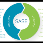 SASE چیست و چگونه امنیت ابری را متحول میکند؟ 2 SASE چیست و چگونه امنیت ابری را متحول میکند؟