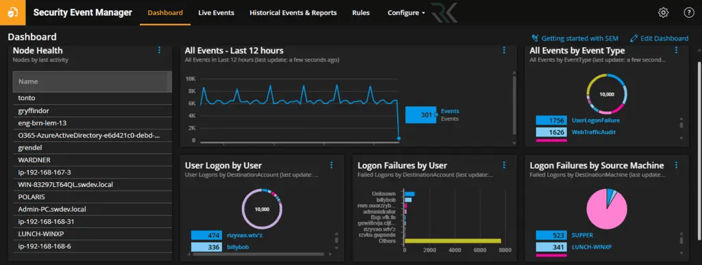 SolarWinds Observability Platform
