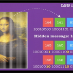 پنهاننگاری (Steganography) چیست و چه تفاوتی با رمزنگاری دارد؟ 1 پنهاننگاری (Steganography) چیست و چه تفاوتی با رمزنگاری دارد؟