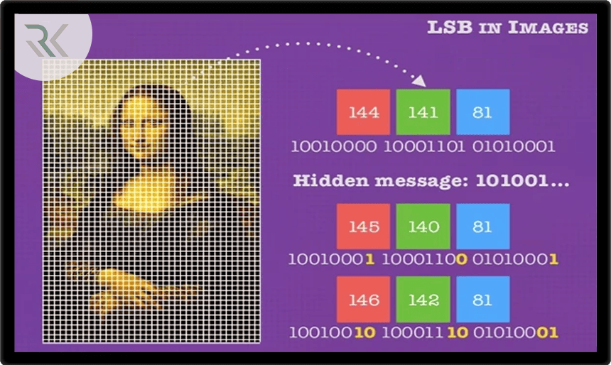 پنهاننگاری (Steganography) چیست و چه تفاوتی با رمزنگاری دارد؟