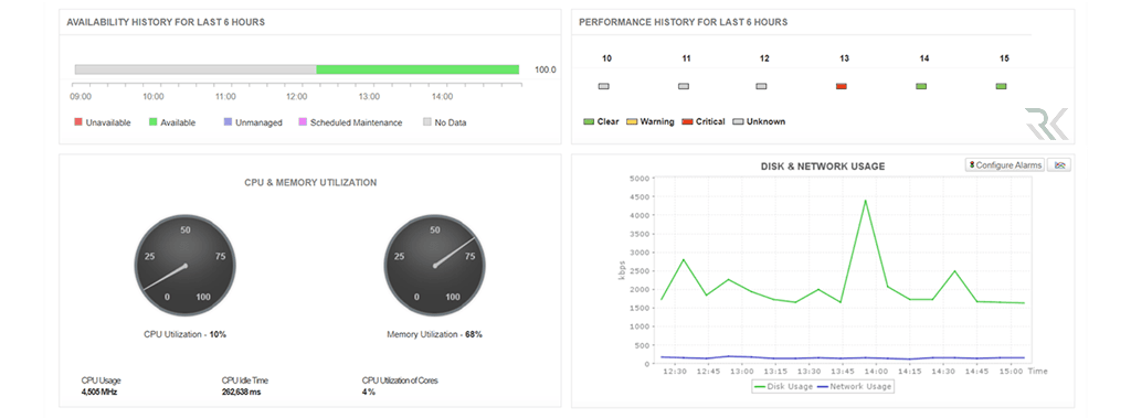 مانیتورینگ ماشین‌های مجازی (VM Monitoring)