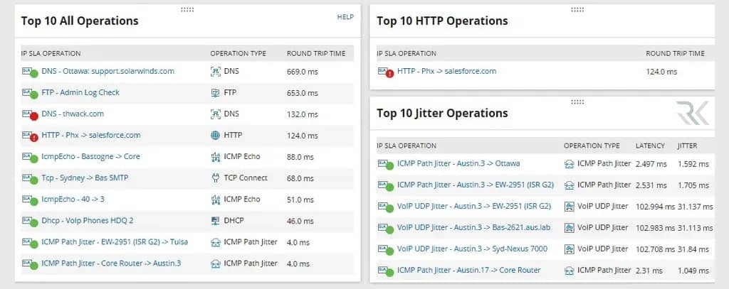 VNQM (VoIP & Network Quality Manager)