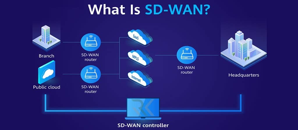SD‑WAN به چه معناست؟