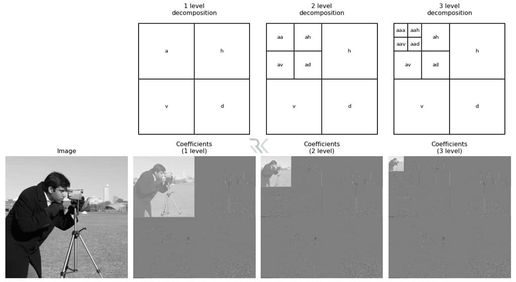 پنهان‌نگاری تطبیقی (Adaptive Steganography)