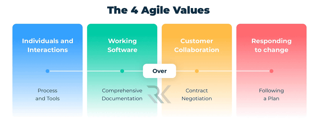 تاریخچه و پیدایش متدولوژی اجایل