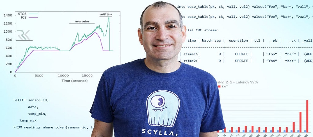 مجازیساز KVM چیست و چه تفاوتی با VMware Workstation دارد؟ 2 تاریخچه و نقش KVM در دنیای مجازیسازی