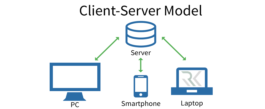 سیستمهای توزیعشده (Distributed System) چیستند و چه تفاوتی با سیستمهای متمرکز دارند؟ 2 معماری Client-Server