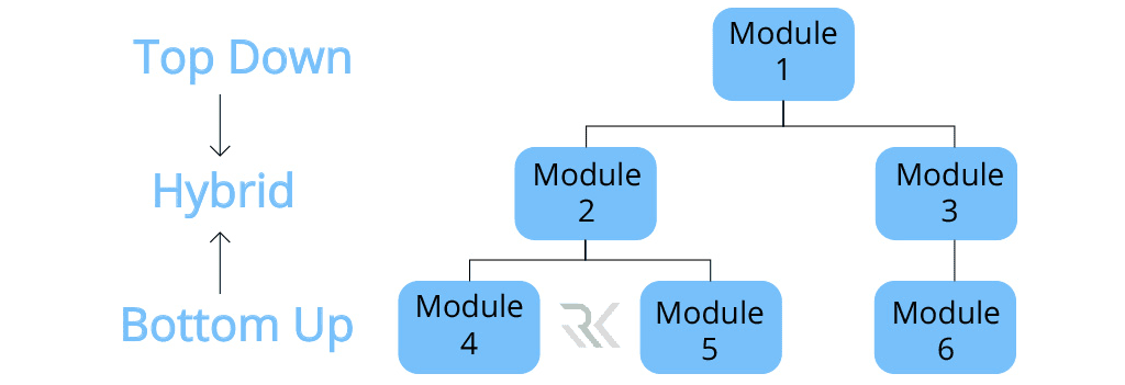 روش Sandwich (Hybrid)