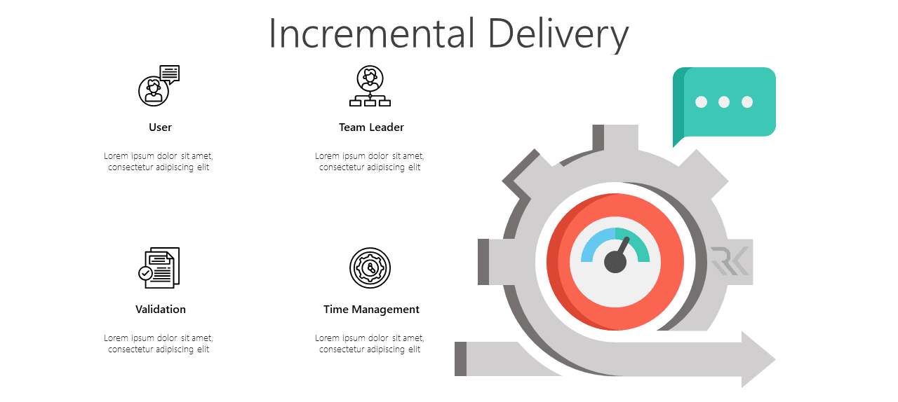 توسعه سریع نرمافزار (RAD) چیست و کجا کاربرد دارد؟ 5 تحویل افزایشی (Incremental Delivery)