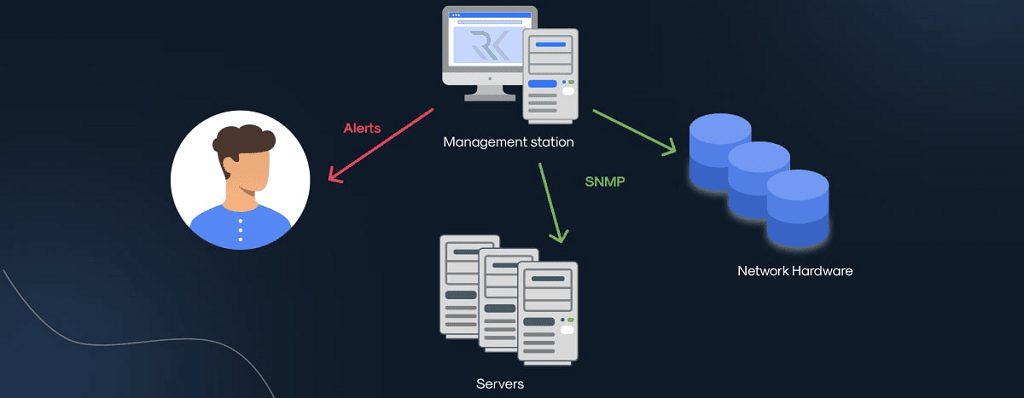 استفاده از تجهیزات مدیریتی تخصصی