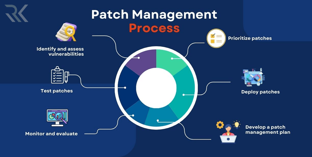 به‌روزرسانی و وصله امنیتی منظم نرم‌افزارها