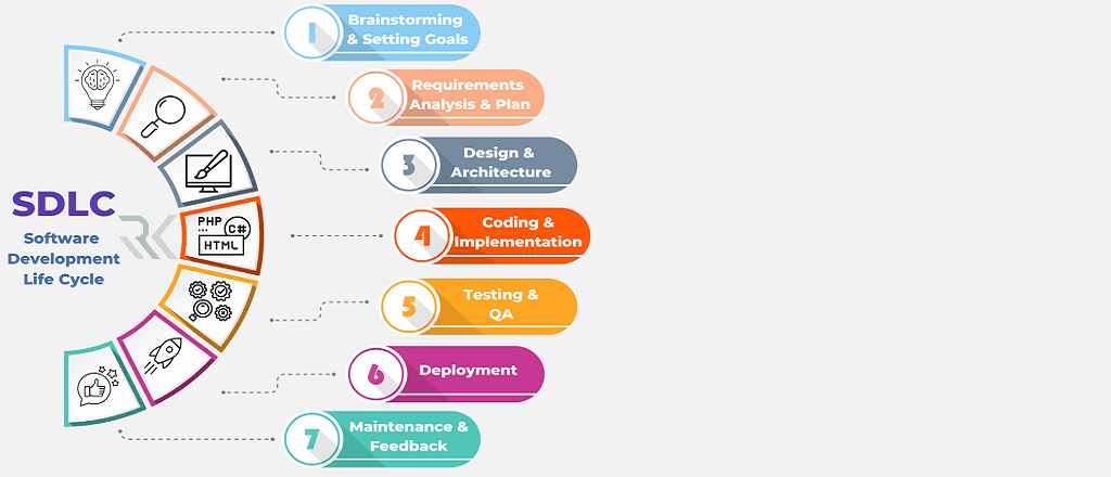 چرخه عمر توسعه نرمافزار (SDLC) چیست و چرا در مهندسی نرمافزار اهمیت دارد؟ 3 نگهداری و بهروزرسانی (Maintenance & Continuous Improvement)