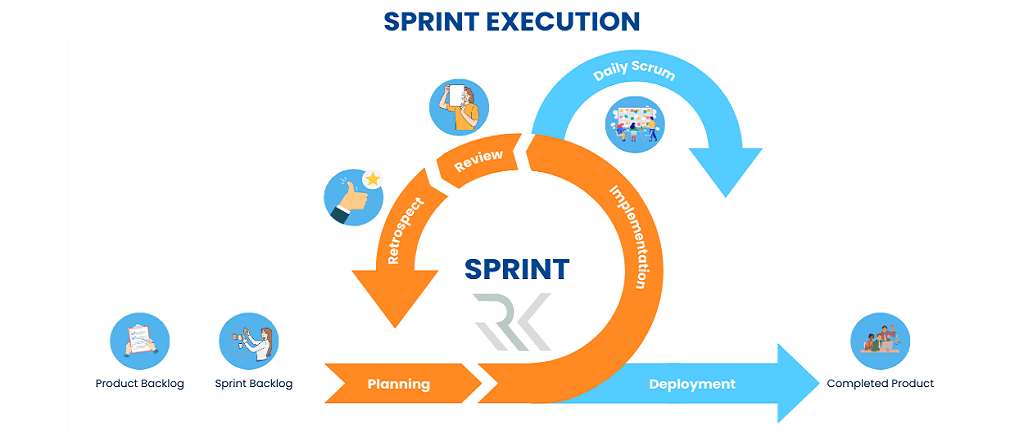 اجرای اسپرینت (Sprint Execution)
