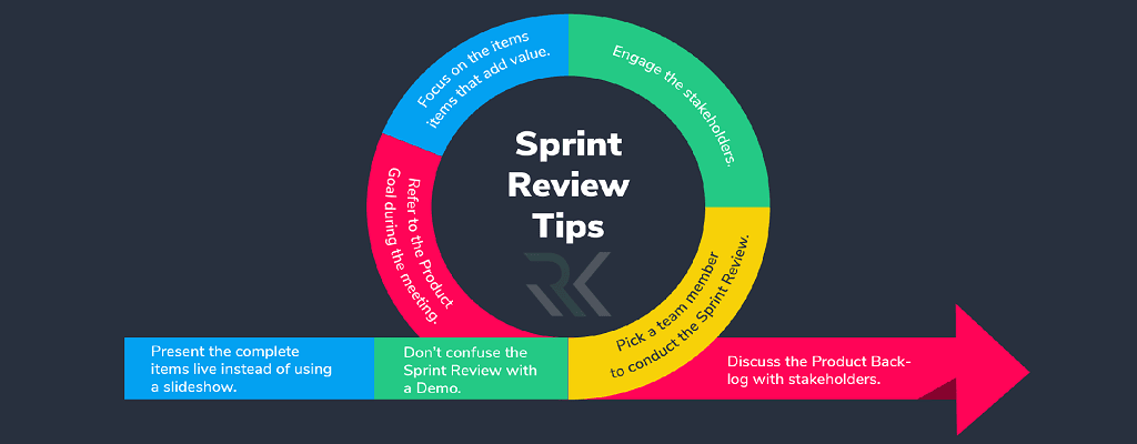 بازبینی اسپرینت (Sprint Review)