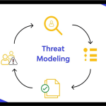 مدل‌سازی تهدید (Threat Modeling) چیست ؟