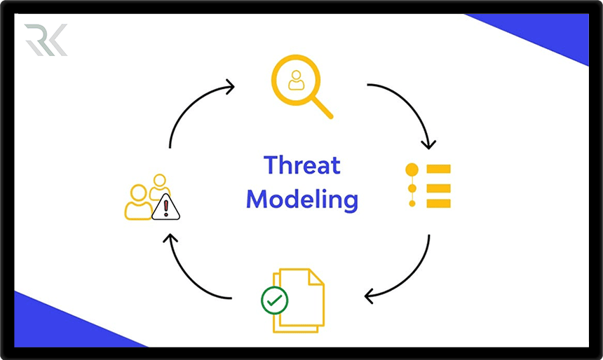مدل‌سازی تهدید (Threat Modeling) چیست و چه کاربردی در امنیت سایبری دارد؟