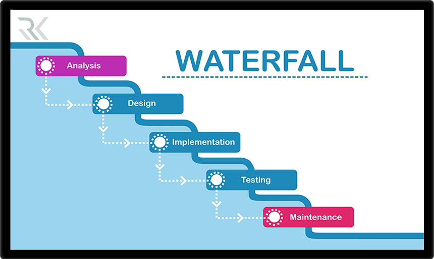 مدل آبشاری (Waterfall) در مدیریت پروژه چیست و چه تفاوتی با Agile دارد؟