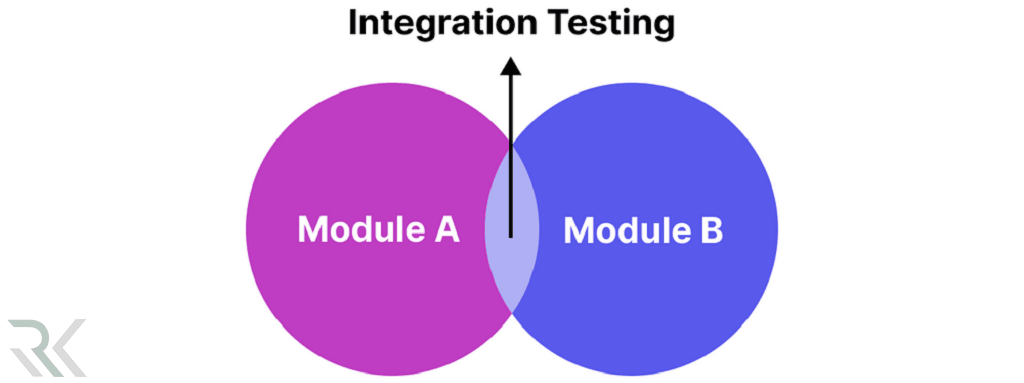 تست یکپارچه‌سازی (Integration Test) چیست؟