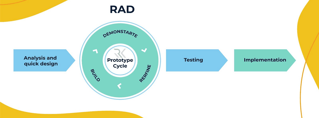 توسعه سریع نرمافزار (RAD) چیست و کجا کاربرد دارد؟ 1 توسعه سریع نرمافزار (RAD) چیست؟