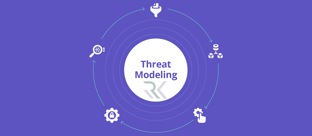 مدلسازی تهدید (Threat Modeling) چیست و چه کاربردی در امنیت سایبری دارد؟ 1 مدلسازی تهدید (Threat Modeling) چیست؟