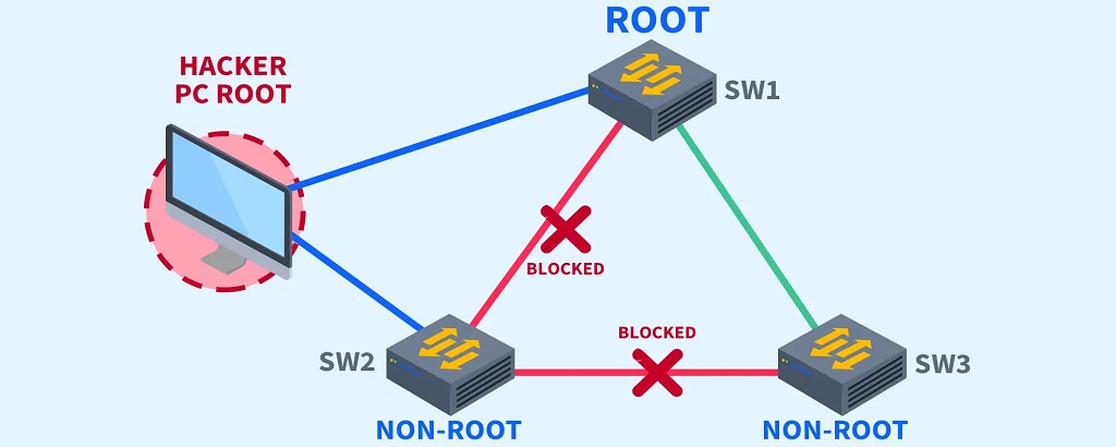 برسی جامع Broadcast Storm و روشهای مقابله با آن 3 استفاده از BPDU Guard و Loop Guard