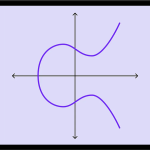رمزنگاری منحنی بیضی ECC چیست و چگونه کار می‌کند؟