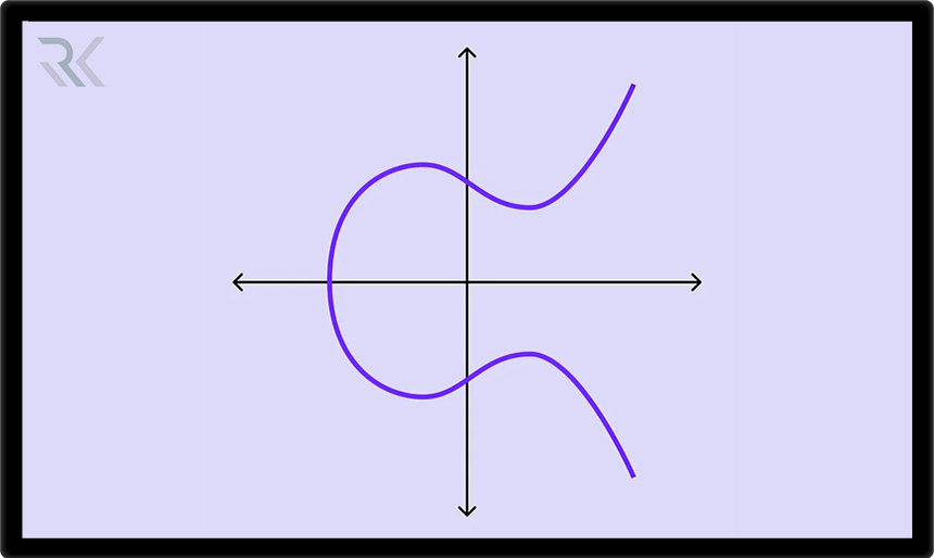 رمزنگاری منحنی بیضی ECC چیست و چگونه کار می‌کند؟ (مرحله به مرحله با مثال)