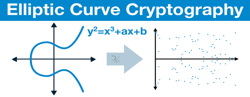 مسئله لگاریتم گسسته در منحنی بیضی (ECDLP)