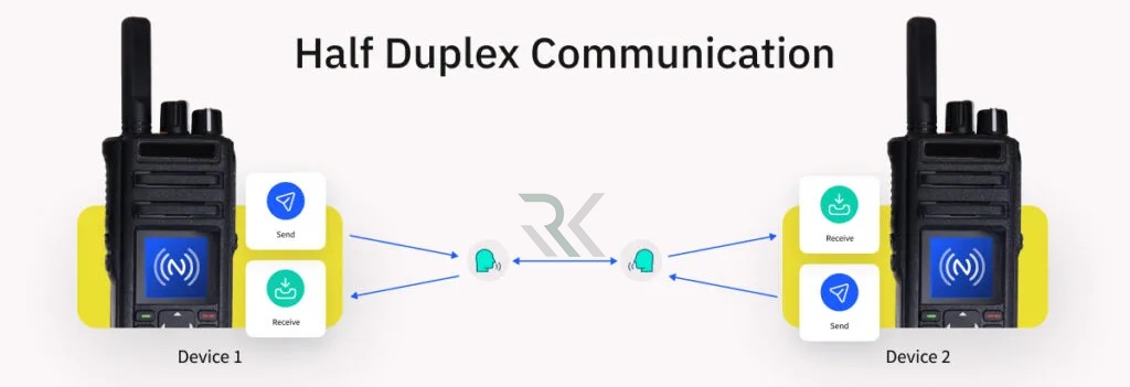 برسی تفاوت Simplex، Half‑Duplex و Full‑Duplex در شبکه 2 Half‑Duplex چیست؟