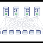 Leaf‑Spine یا Spine‑and‑Leaf معماری استاندارد دیتاسنتر با Latency کم، ECMP و سازگار با VXLAN و EVPN.