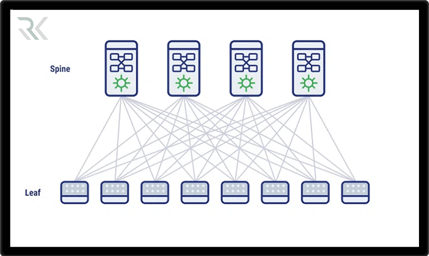 معماری Leaf‑Spine چیست؟ راهنمای کامل Spine‑and‑Leaf در شبکه