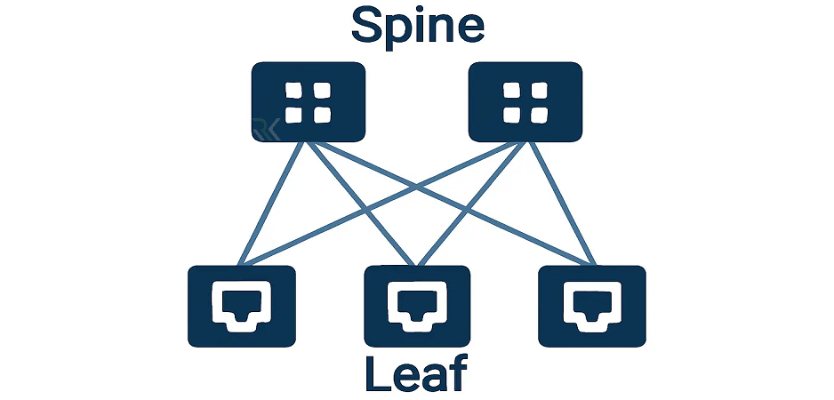 معماری Leaf‑Spine چیست؟ راهنمای کامل Spine‑and‑Leaf در شبکه 2 اتصال Full‑Mesh بین Leaf و Spine
