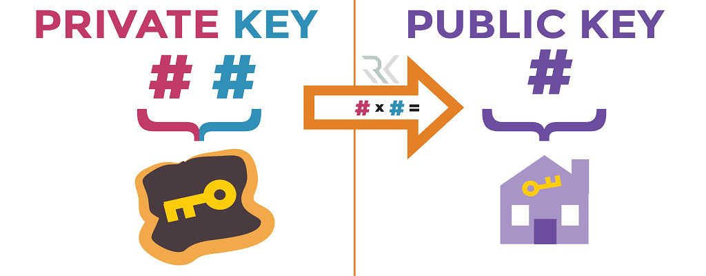  استفاده از کلیدها برای احراز هویت