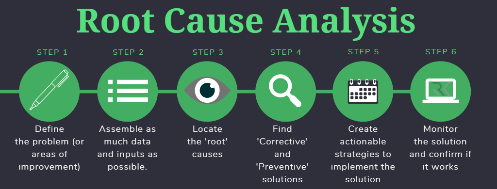 شبکه خودترمیم گر (Self‑Healing Network) چیست و چگونه کار میکنند؟ 2 تحلیل علت مشکل (Root Cause Analysis)