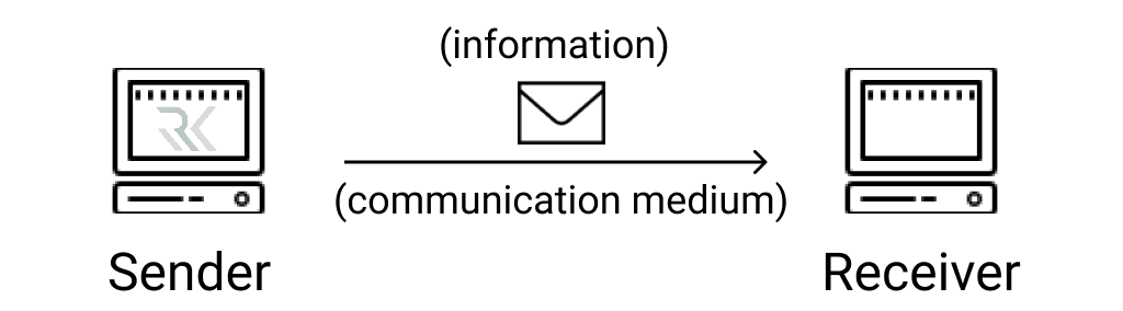 برسی تفاوت Simplex، Half‑Duplex و Full‑Duplex در شبکه 1 Simplex چیست؟