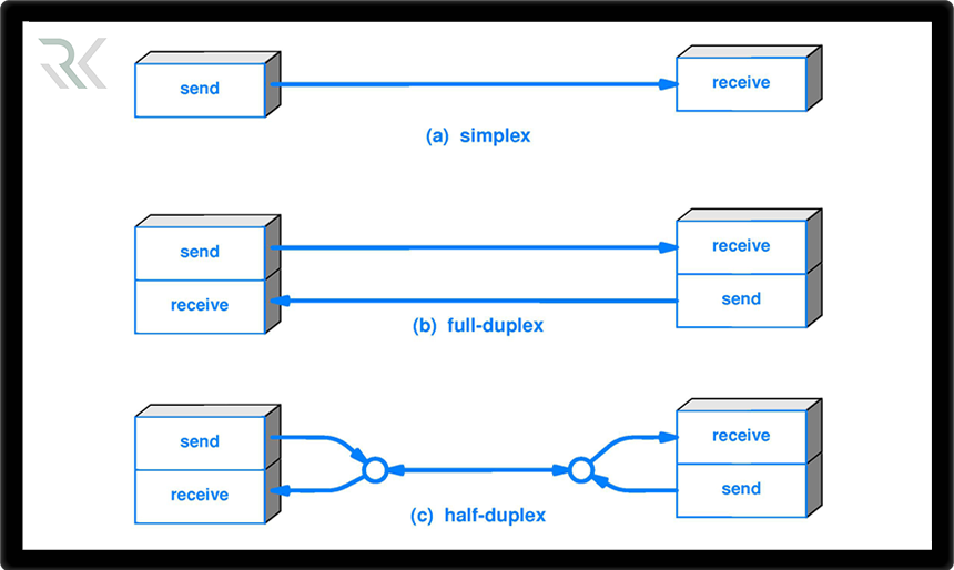 برسی تفاوت Simplex، Half‑Duplex و Full‑Duplex در شبکه