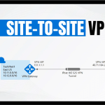 Site‑to‑Site VPN چیست و چه کاربردی دارد؟ + مقایسه با Remote Access VPN