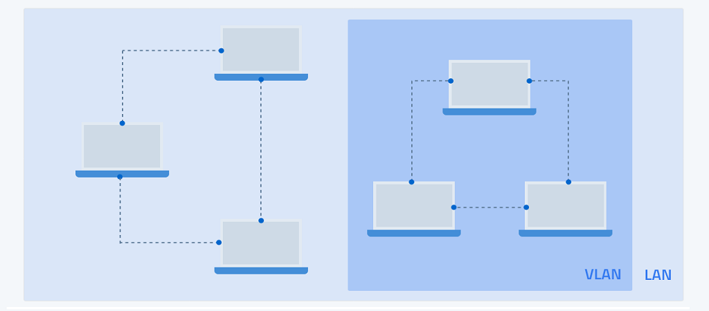 تقسیم‌بندی شبکه با VLAN