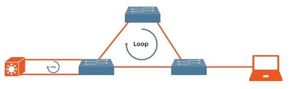برسی جامع Broadcast Storm و روشهای مقابله با آن 1 Broadcast Storm چیست؟