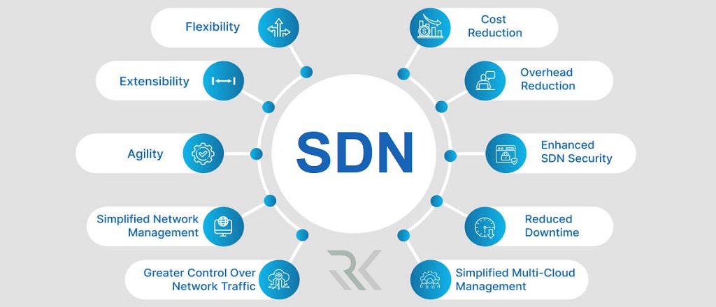 SDN چیست و شبکههای SDN چگونه کار میکنند؟ 1 SDN چیست؟