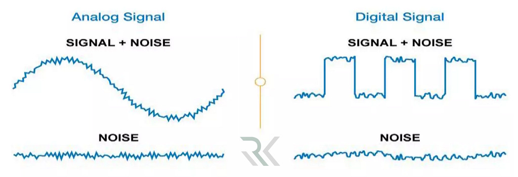 افزودن نویز مصنوعی به سیگنال‌ها