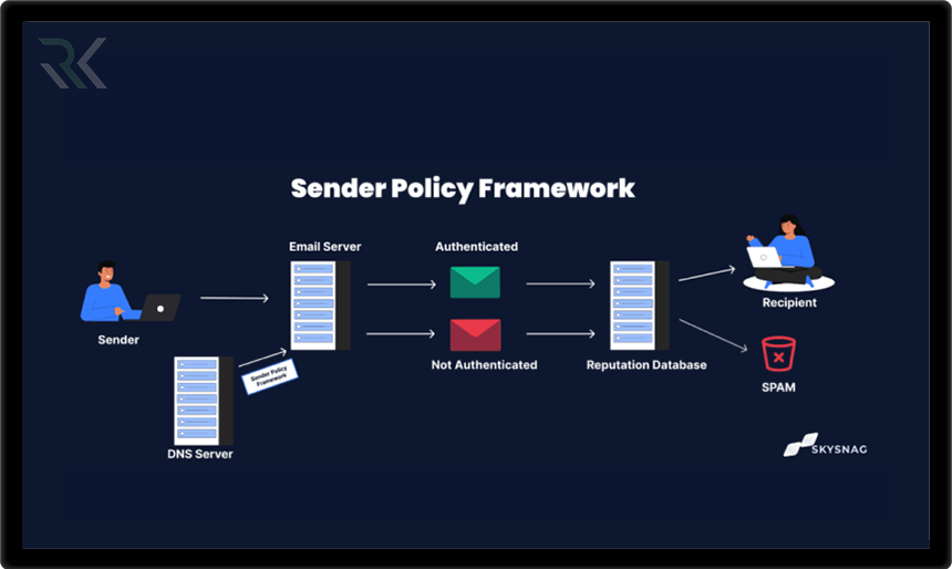 SPF چیست و چه کاربردی در امنیت ایمیل دارد؟