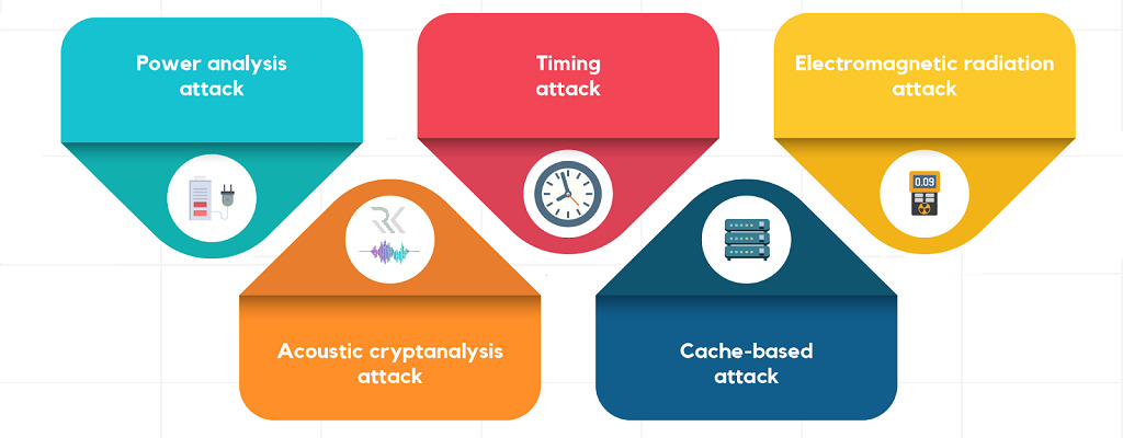 حملات صوتی و دمایی