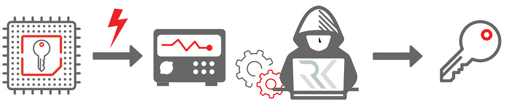 حمله Side Channel چیست؟